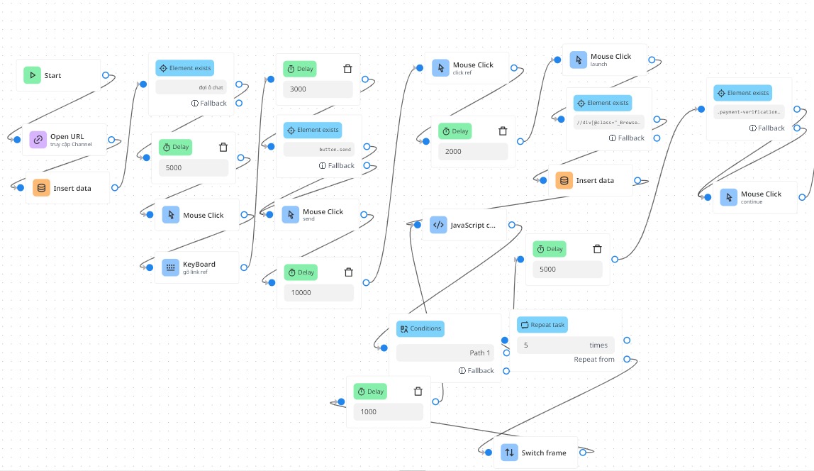 O que é automação? Como ela é aplicada aos negócios?