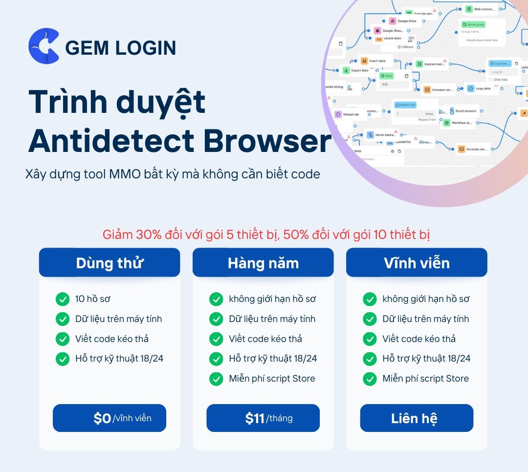 What is automation? How is it applied to business?