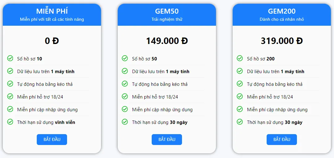 Gemlogin là gì? Tổng quan phần mềm GemLogin Antidetect Browser.