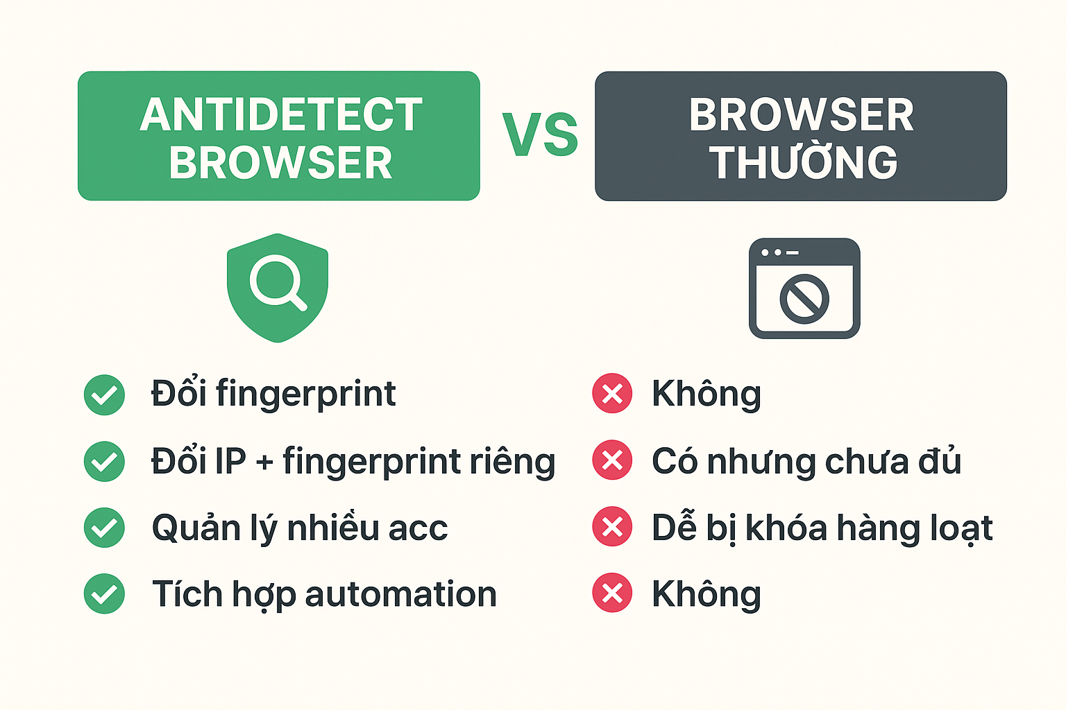 So Sánh Browser Thường vs Antidetect Browser