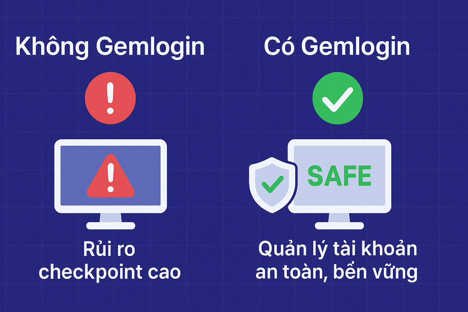 Yes/No use of Gemlogin to emphasize the difference and checkpoint risks.
